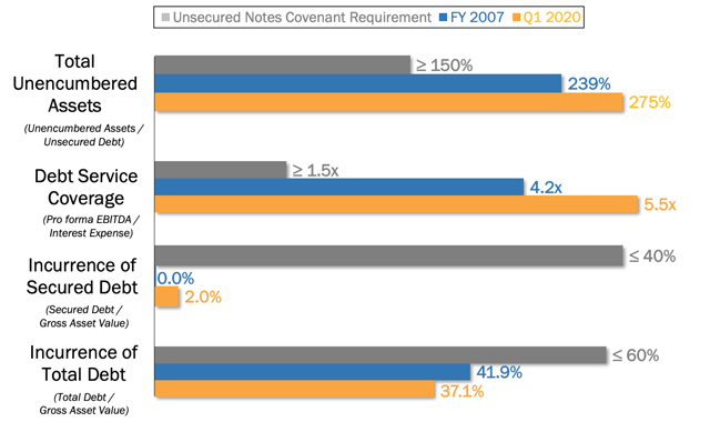 Realty Income Well-Positioned To Thrive (NYSE:O) | Seeking Alpha