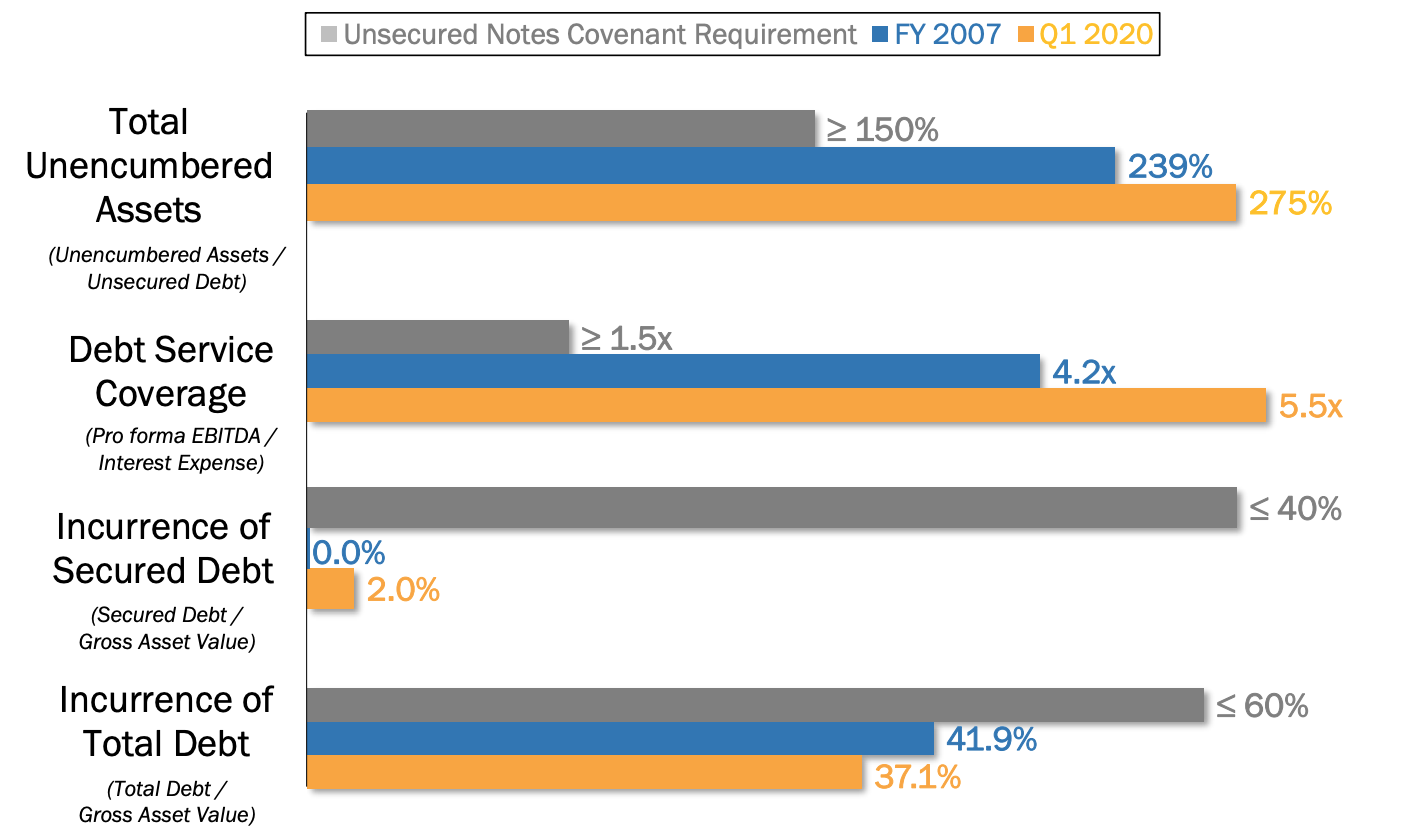 Realty Income Well-Positioned To Thrive (NYSE:O) | Seeking Alpha