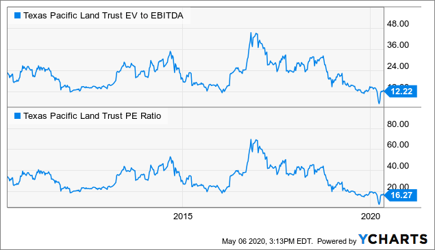 texas-pacific-land-trust-has-significant-peak-permian-risk-nyse-tpl