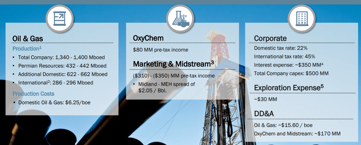 Occidental Petroleum - The Acquirer Could Become The Target (NYSE:OXY ...