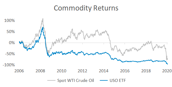 3 Oil Stocks to Profit From as Oil Prices Gush