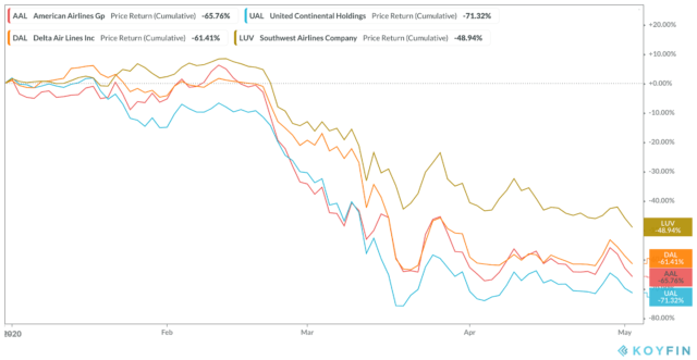 Buffett's Sale Of Airlines In Context: The World Has Changed For ...