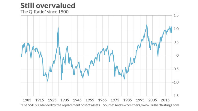 This Picture Is Worth A Thousand Words | Seeking Alpha