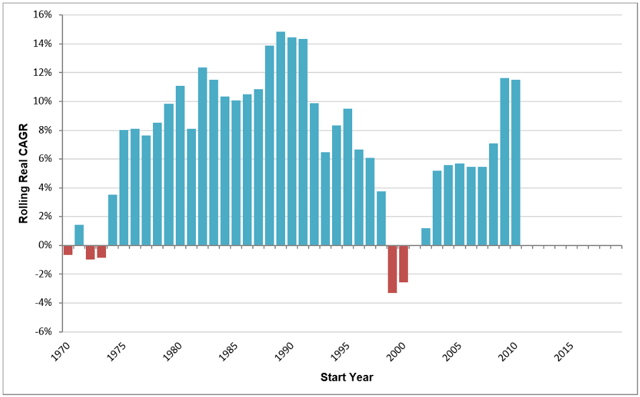 Prepare Your Portfolio For The New Investing Era - Seeking Alpha