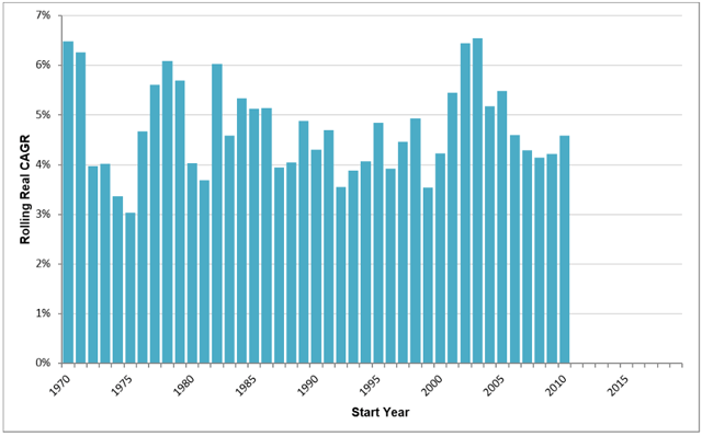 Prepare Your Portfolio For The New Investing Era - Seeking Alpha