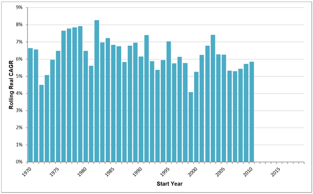 Prepare Your Portfolio For The New Investing Era - Seeking Alpha