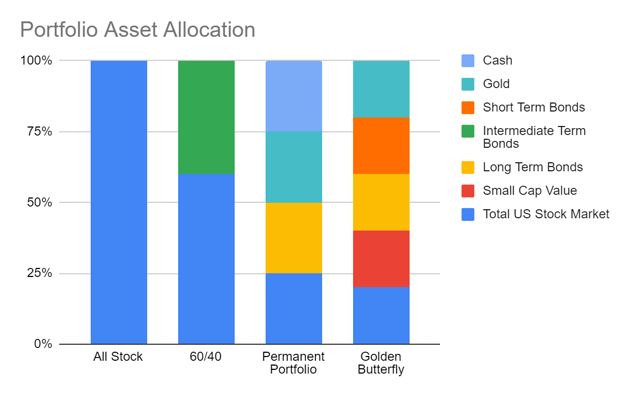 Prepare Your Portfolio For The New Investing Era - Seeking Alpha