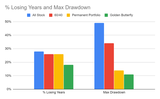 Prepare Your Portfolio For The New Investing Era - Seeking Alpha