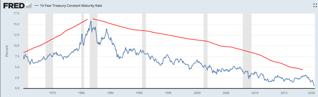 Prepare Your Portfolio For The New Investing Era - Seeking Alpha