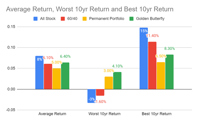 Prepare Your Portfolio For The New Investing Era - Seeking Alpha