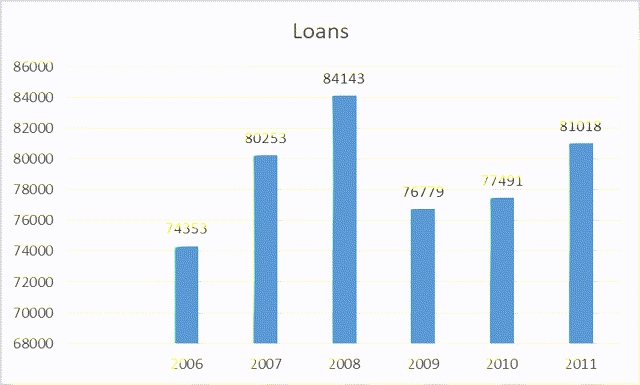 5th 3rd bank money market rates