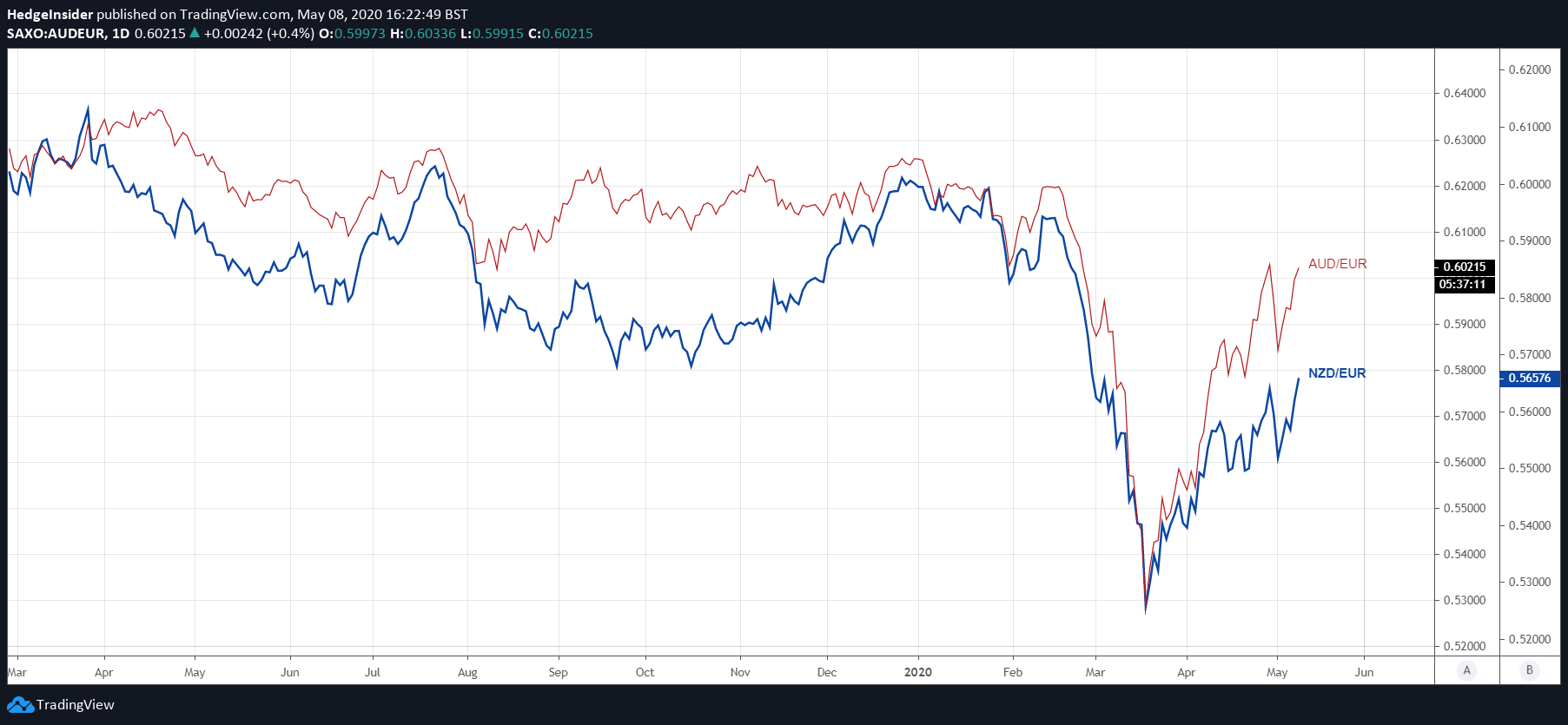 EUR NZD Favors Downside But Tail Risk Remains Seeking Alpha eur-nzd-favors-downside-but-tail-risk-remains-seeking-alpha