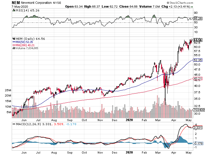 GDX: Why Gold Miners Could Be Headed A Lot Higher (NYSEARCA:GDX ...