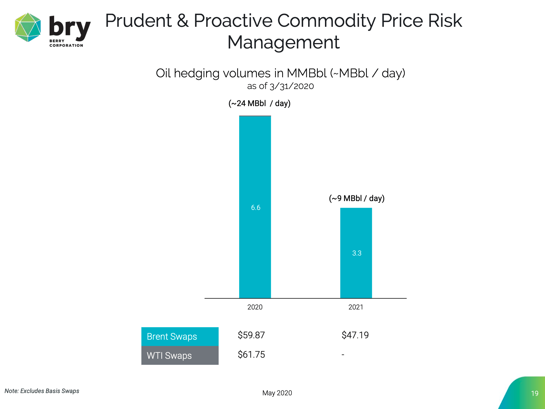 Bet On California For An Oil Recovery Seeking Alpha
