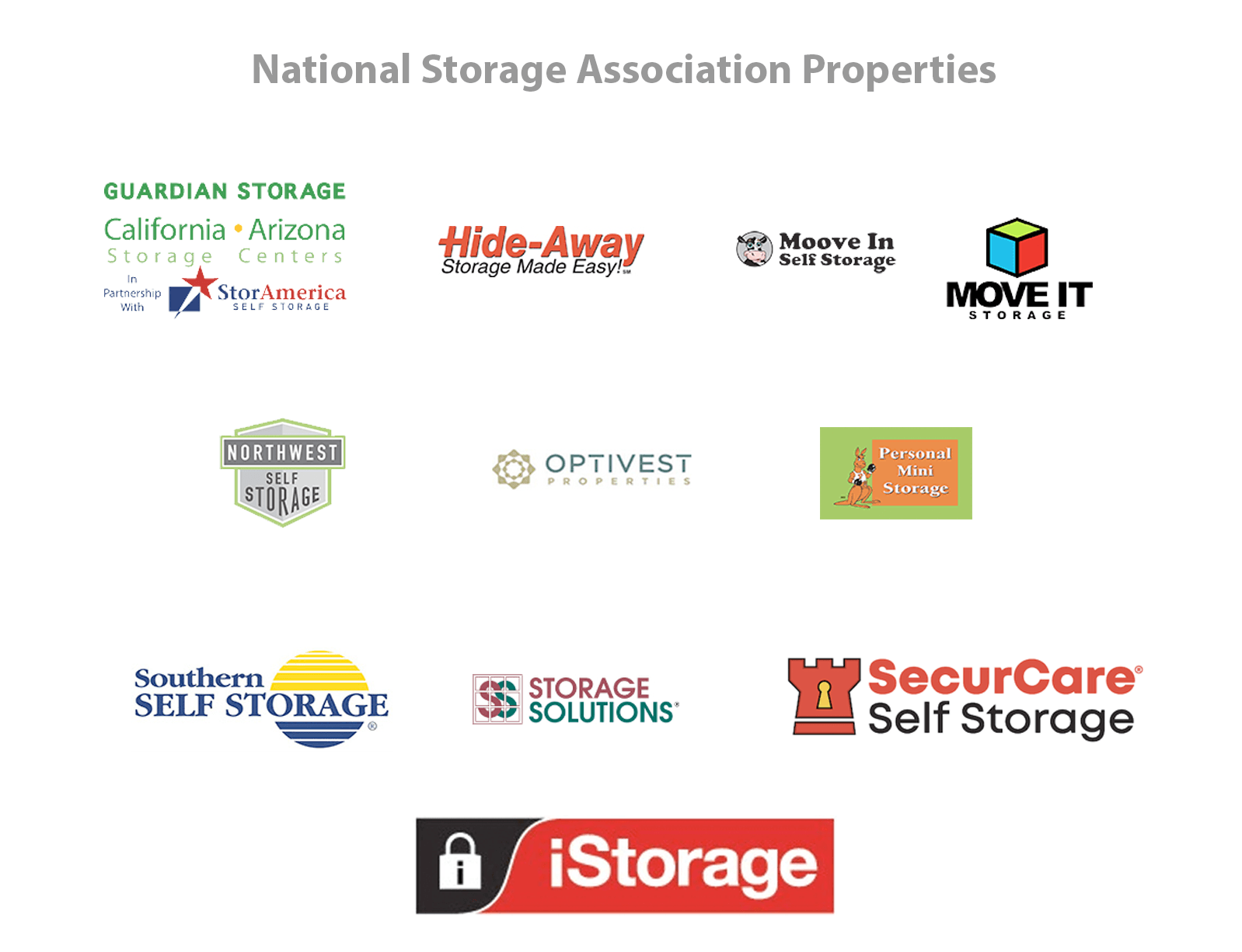 National Storage Affiliates Is A LongTerm Buy At These Prices (NYSENSA) Seeking Alpha