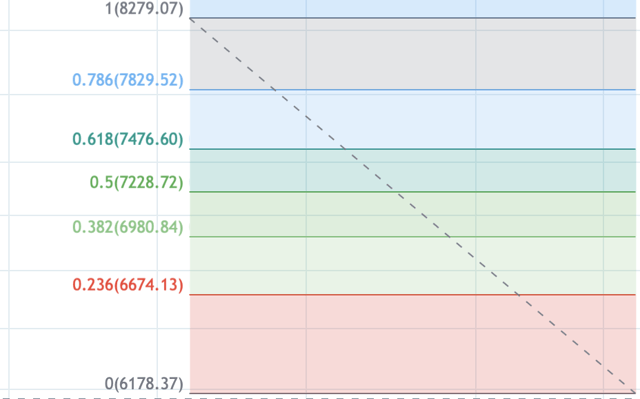 averaging bitcoin buying spreadsheet