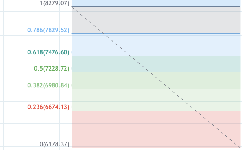 bitcoin dollar cost averaging calculator