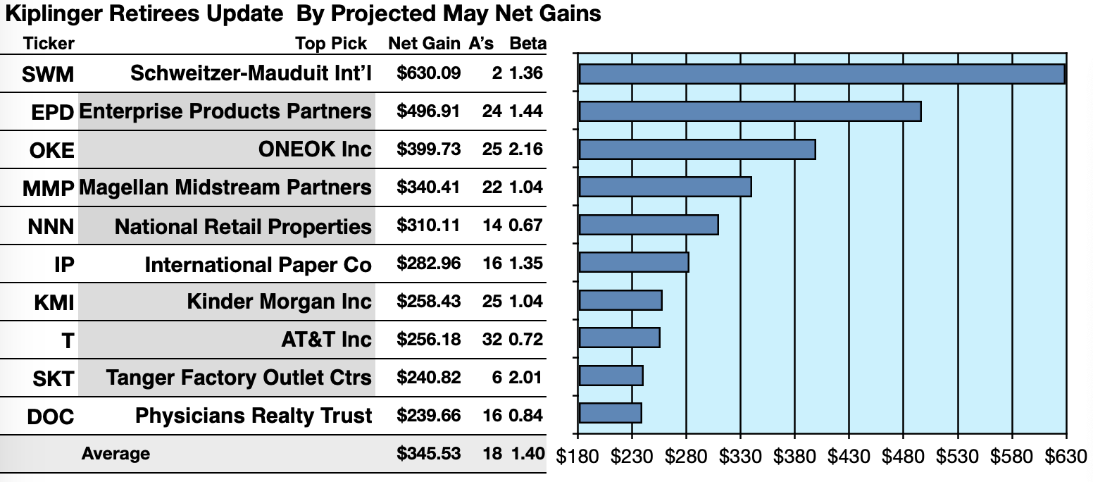 Dividend Capture Strategy: The Best Guide on the Web