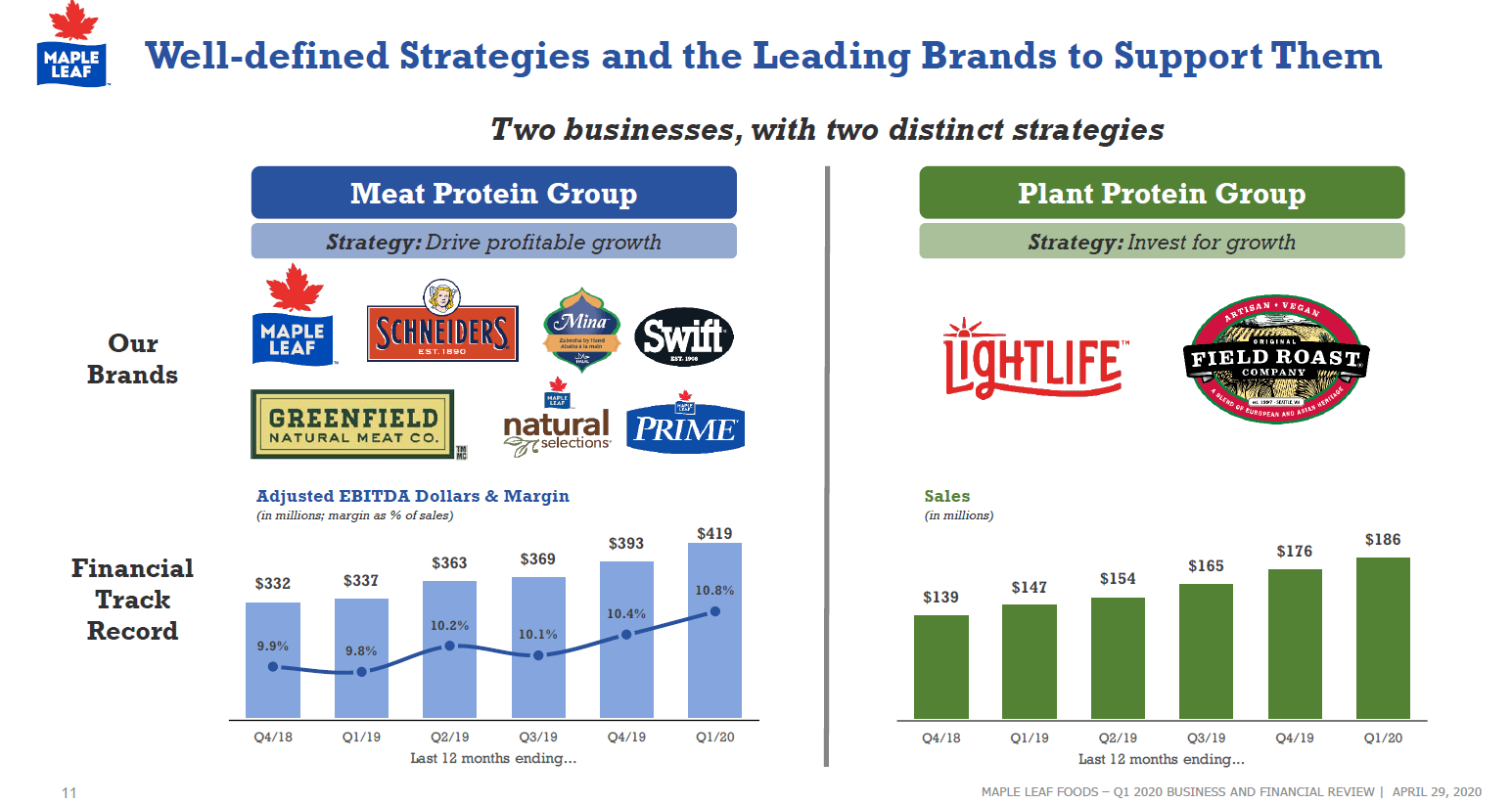 maple-leaf-foods-bucking-the-trend-otcmkts-mlfnf-seeking-alpha