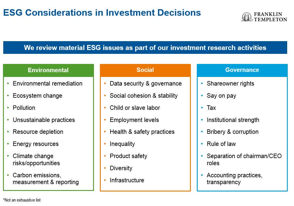 Esg рейтинг это. ESG риски ГПБ. Регионы по ESG-критериям. Факторы ESG В рознице.