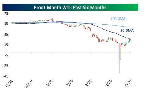 S&P 500 Weekly Update: This Is A 'Market Of Stocks' That Is Offering ...