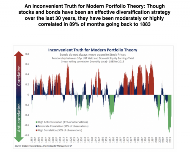 Prepare Your Portfolio For The New Investing Era - Seeking Alpha