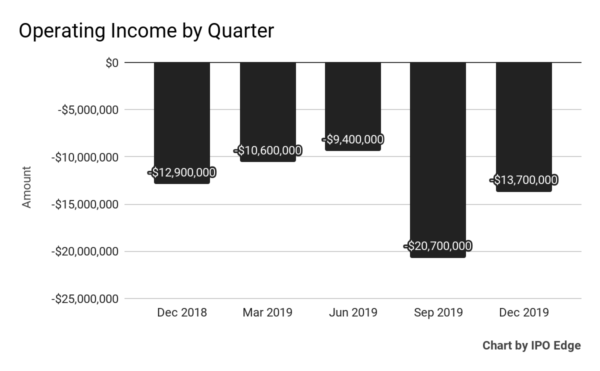 Health Catalyst Prepares For Pandemic Sales Slowdown (NASDAQHCAT