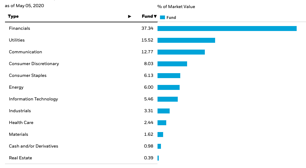 Ishares Canadian Dividend Aristocrat Etf