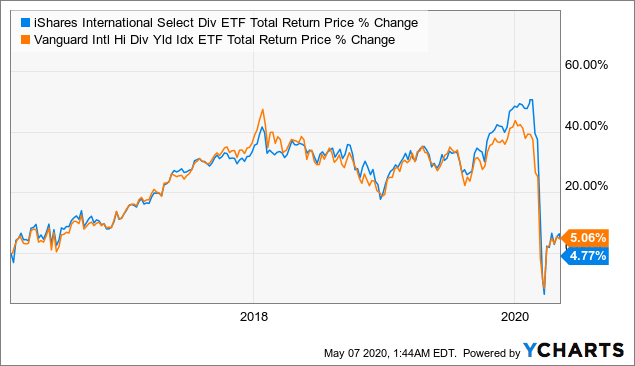 public dividend select fund
