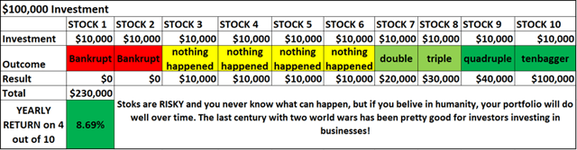 Investing mistakes