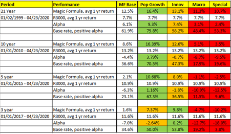 Magic Formula Underperformance Cracking The Code Part I Seeking Alpha