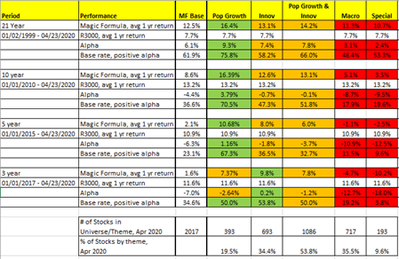 Magic Formula Underperformance Cracking The Code Part I Seeking Alpha