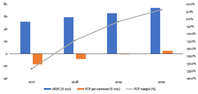 Okta: The Risk-Reward Is More Favorable Than You Think (NASDAQ:OKTA ...