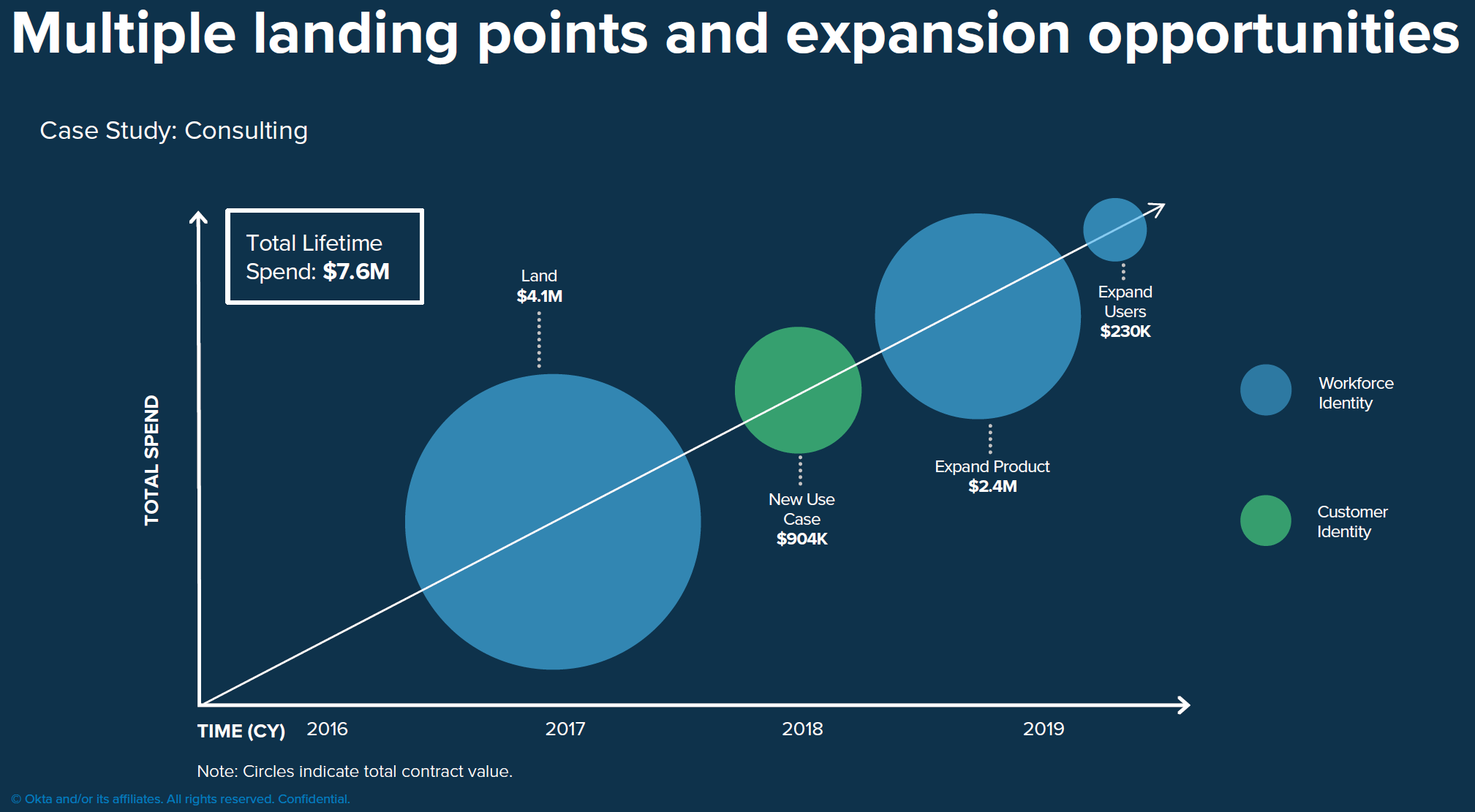 Okta: The Risk-Reward Is More Favorable Than You Think (NASDAQ:OKTA ...