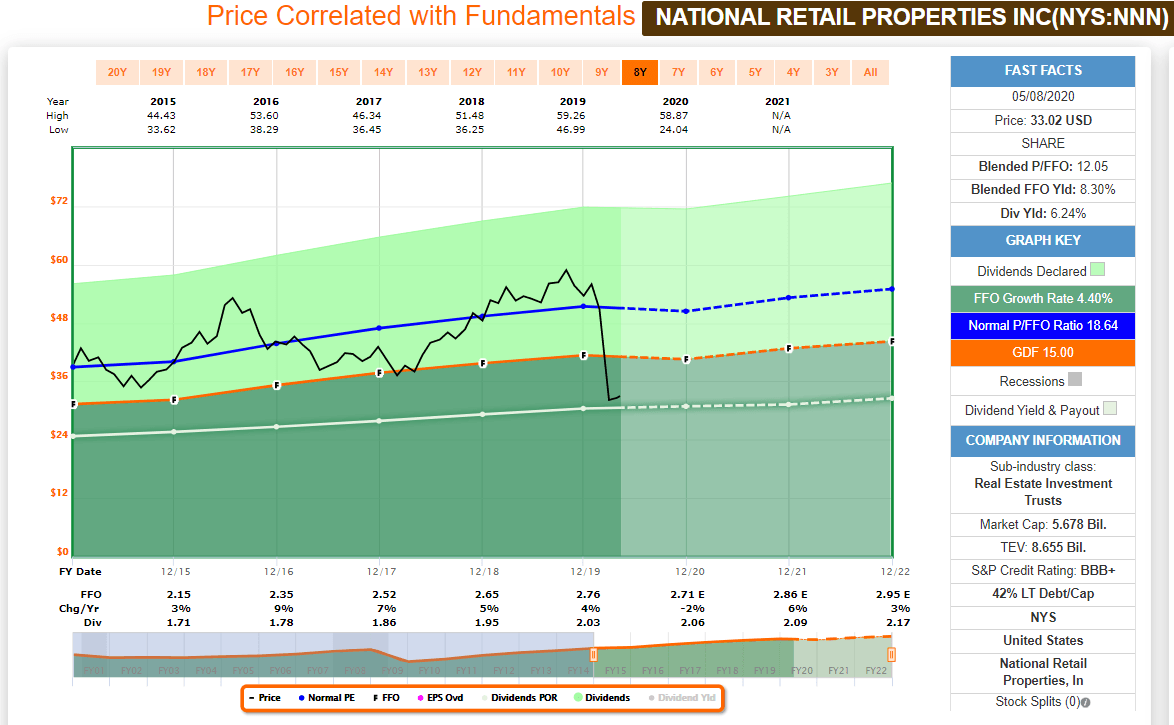 3 HighYield REITs Set To Soar Seeking Alpha