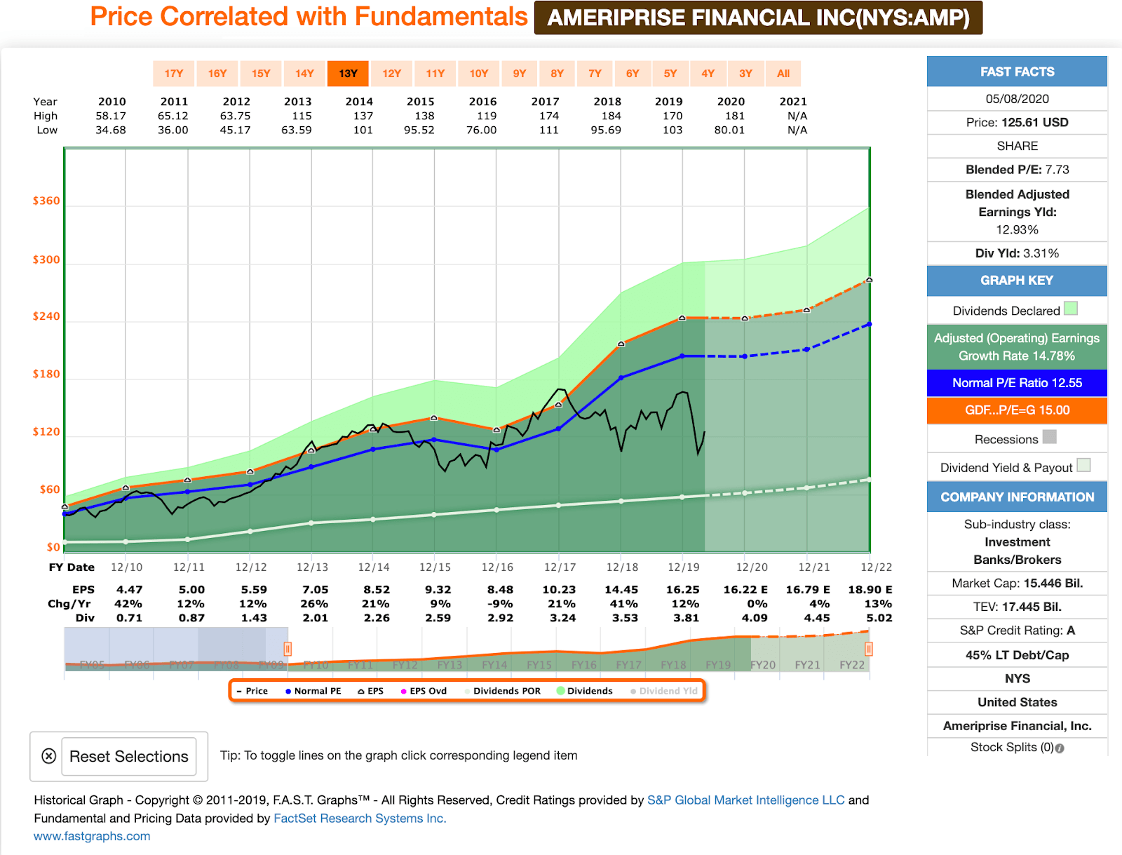 Dividend Increases May 28, 2020 Seeking Alpha