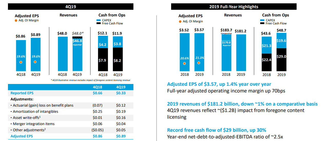 3 Top Dividend Stocks With Yields Over 5%