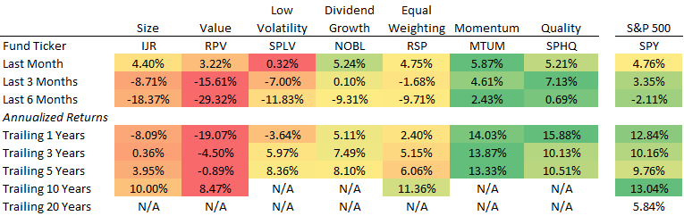 Factor Tilt Performance: May 2020 (BATS:MTUM) | Seeking Alpha