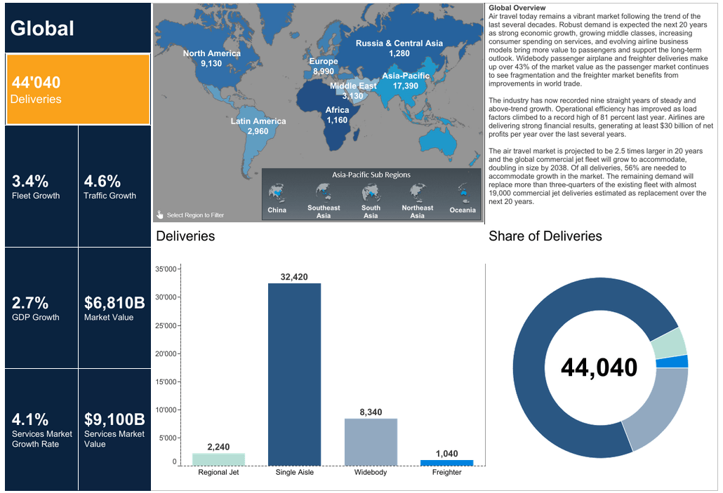 How Boeing Will Suffer From Airline Bankruptcies (NYSEBA) Seeking Alpha