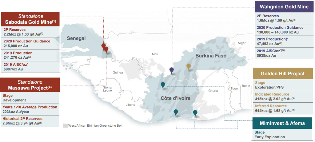 Teranga Gold Corporation (TGZ.TO)