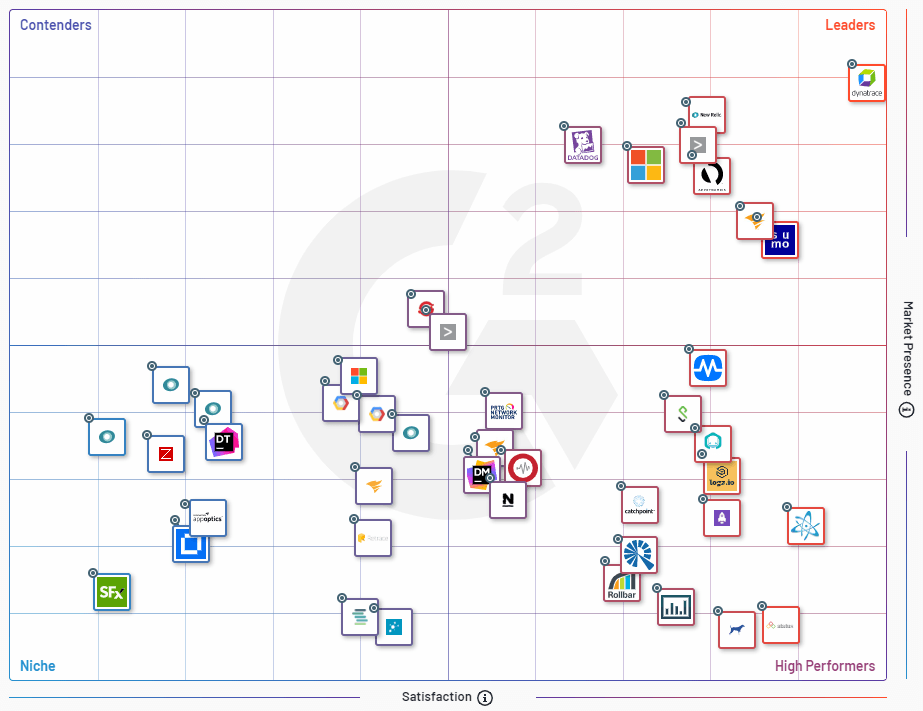 Dynatrace Further Upside Potential For This Market Leader NYSE