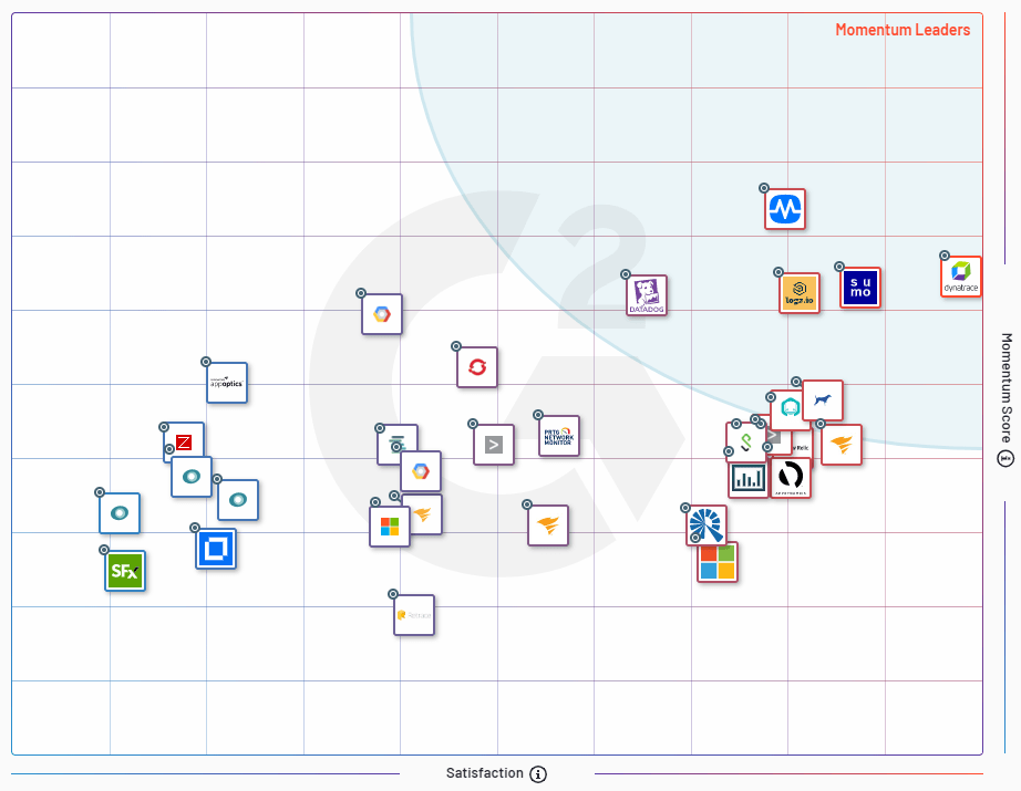 Dynatrace Further Upside Potential For This Market Leader NYSE