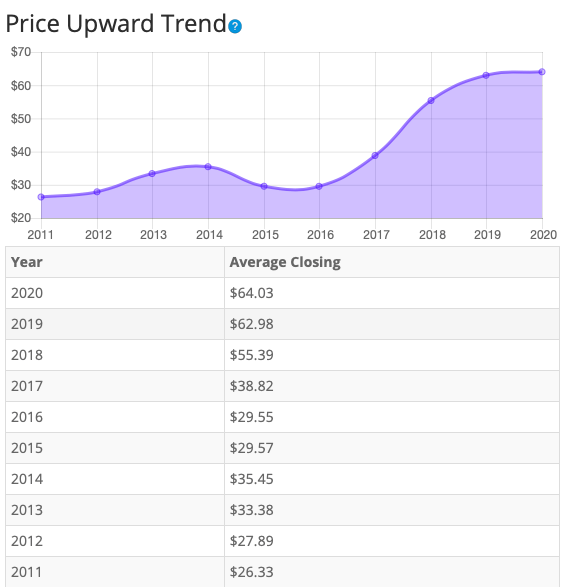 McGrath RentCorp And Its Real Value (NASDAQMGRC) Seeking Alpha