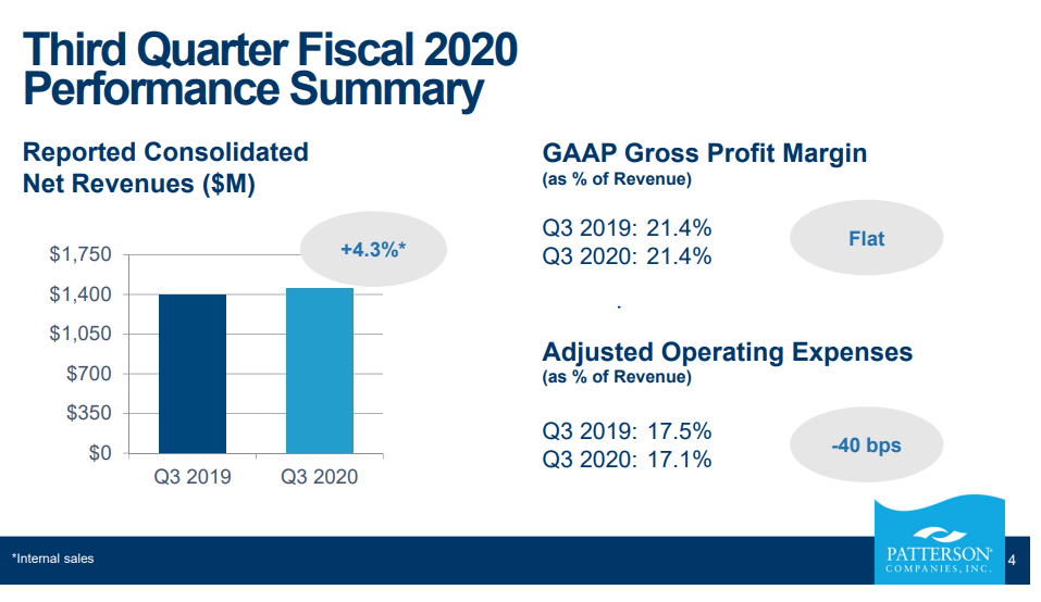 Patterson Companies Inc.: Dental Industry Pressures Highlight Ongoing Headwinds (NASDAQ:PDCO) | Seeking Alpha Patterson Companies Inc.: Dental Industry Pressures Highlight Ongoing Headwinds (NASDAQ:PDCO) | Seeking Alpha