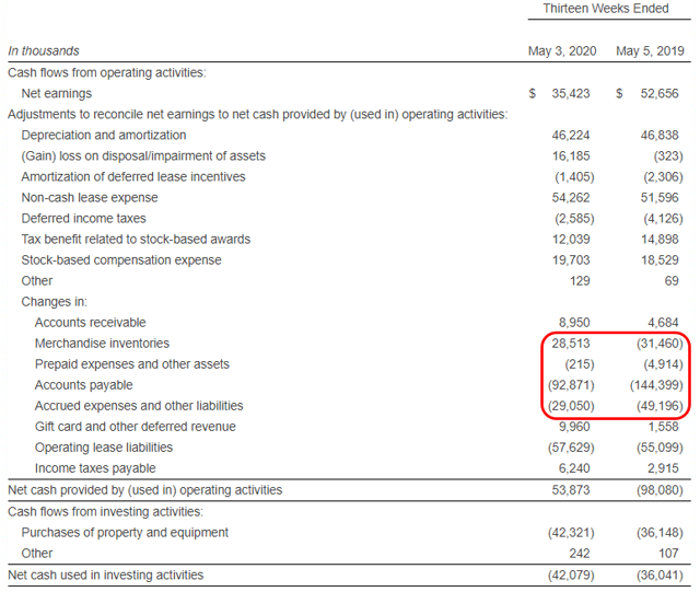 Williams-Sonoma Has Seen Better Days (NYSE:WSM) | Seeking Alpha