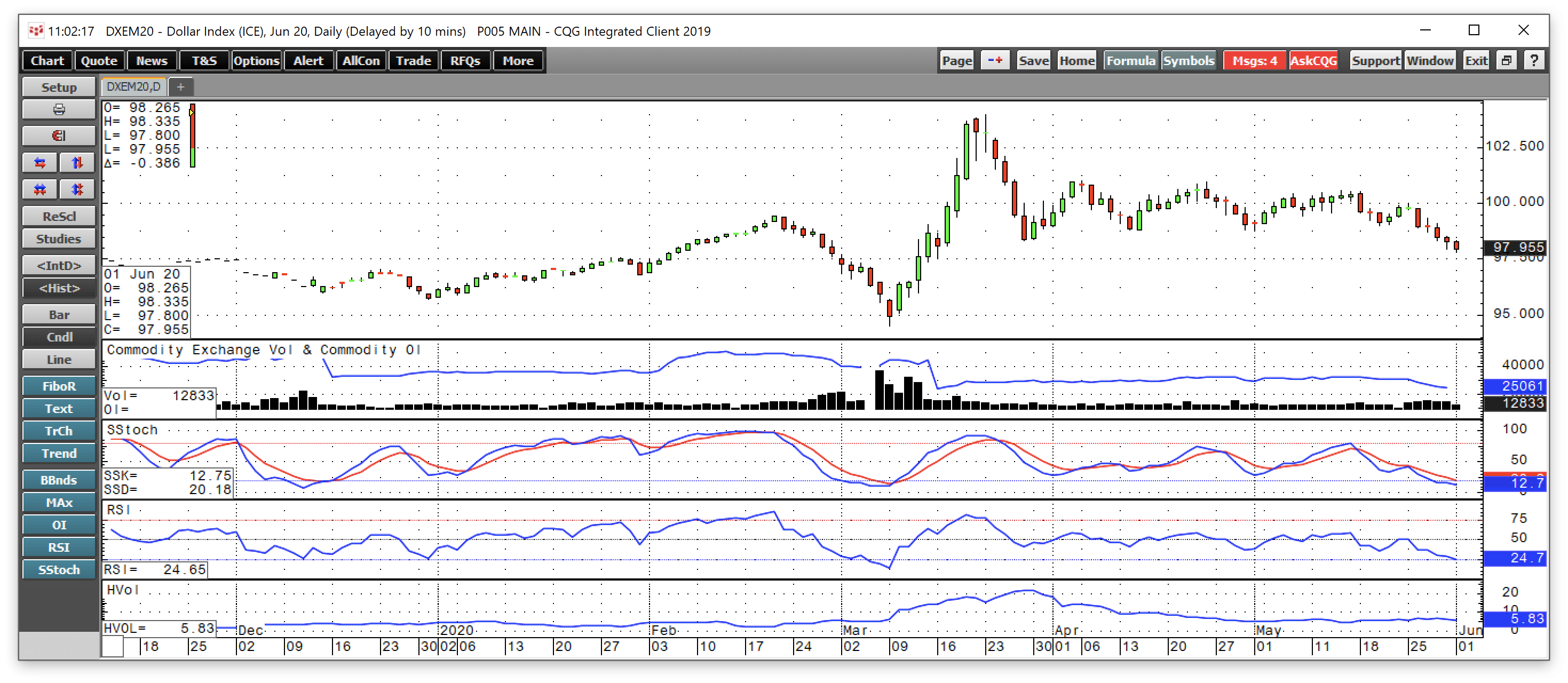 the-dollar-index-breaks-down-nysearca-uup-seeking-alpha