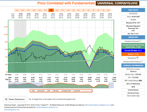 CDK Global, Inc. (NASDAQ:CDK)'s Could Be A Buy For Its Upcoming Dividend