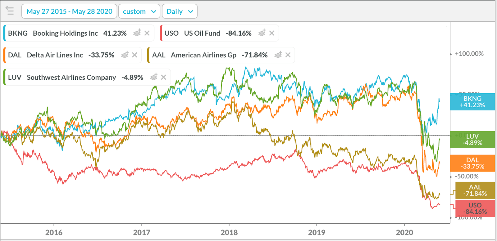 3 Stocks That Benefit From Pent-Up Demand | Seeking Alpha