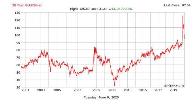 Pan American Silver: What To Do Now (NYSE:PAAS) | Seeking Alpha