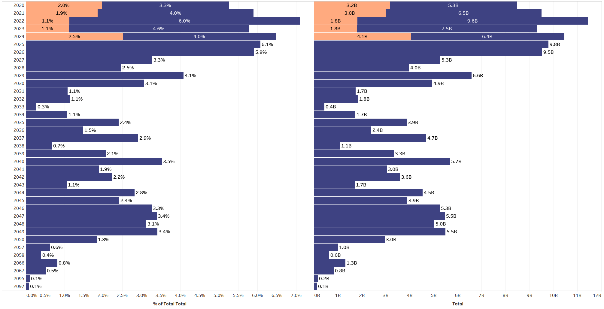 Assessing At T S Debt And Dividend Safety By End Of Q1 2020 Nyse